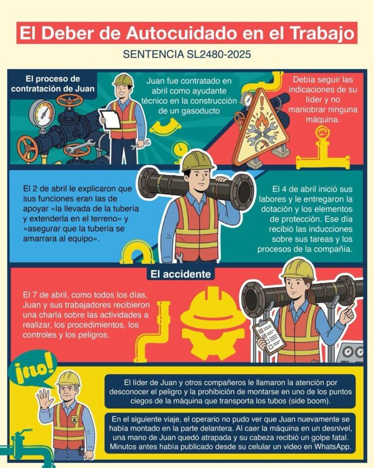 Deber de autocuidado en el trabajo.