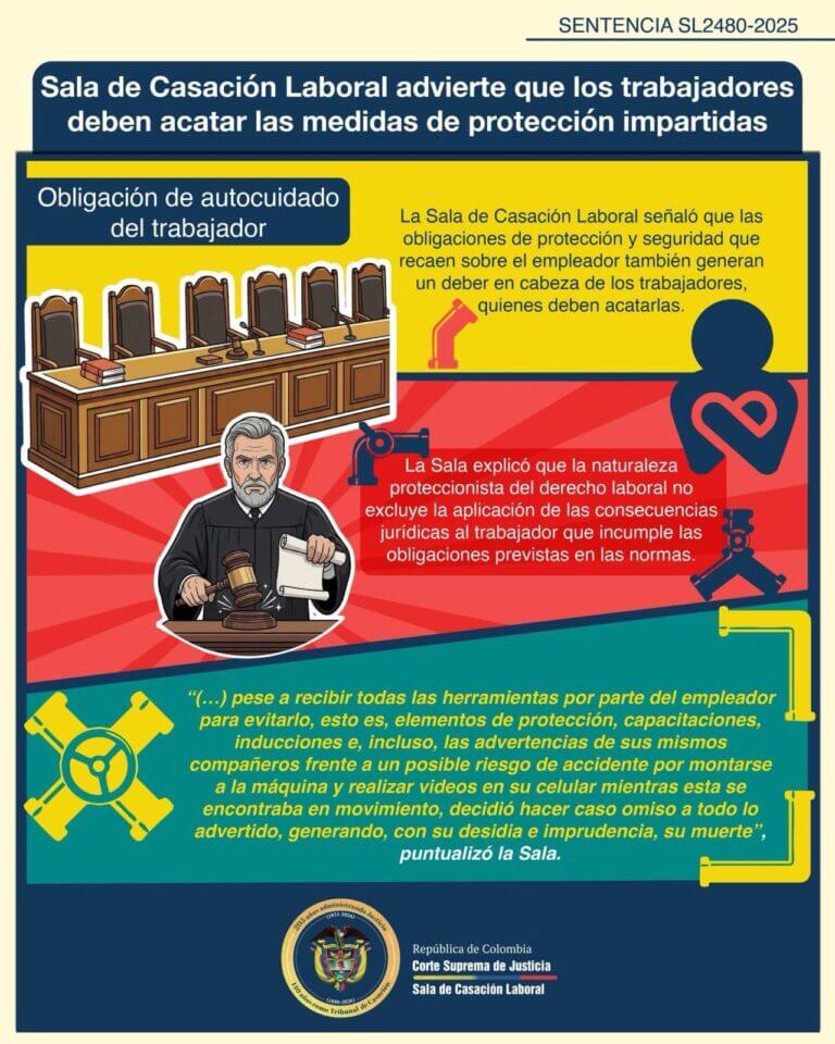 Deber de autocuidado en el trabajo.