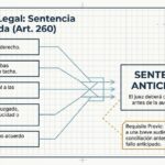 Estructura Ley 2452-2025 - Proceso Laboral